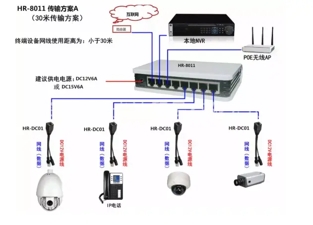 網(wǎng)絡(luò)監(jiān)控安裝，這五種安裝方法你必須了解